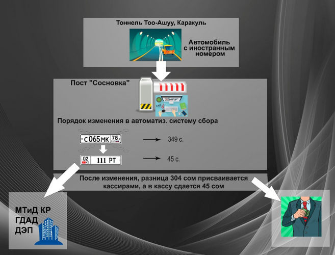 пресс-службы ГСБЭП