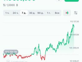 Bitcoin price surpasses $110,000 for the first time in history