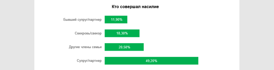 из доклада омбудсмена