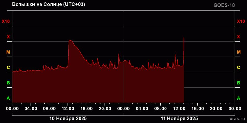 Института космических исследований Российской академии наук