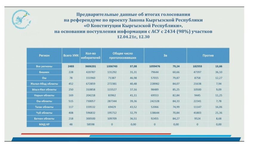 ЦИК