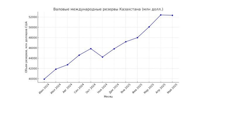 предоставлено собеседником