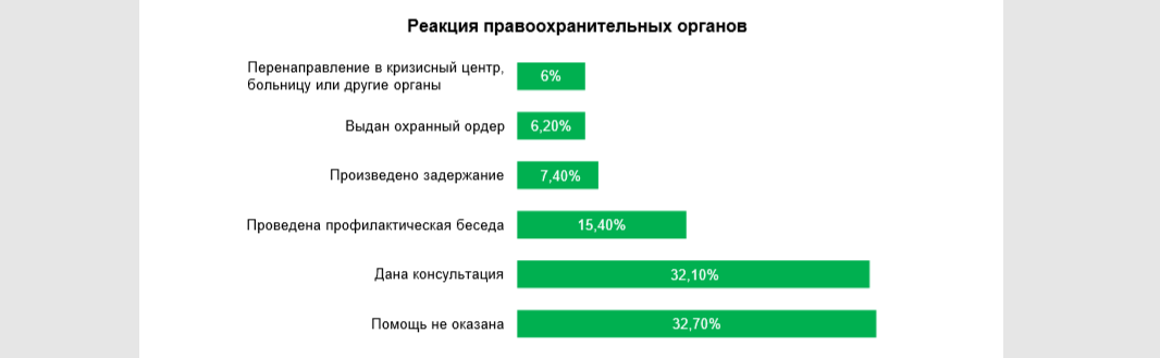 из доклада омбудсмена