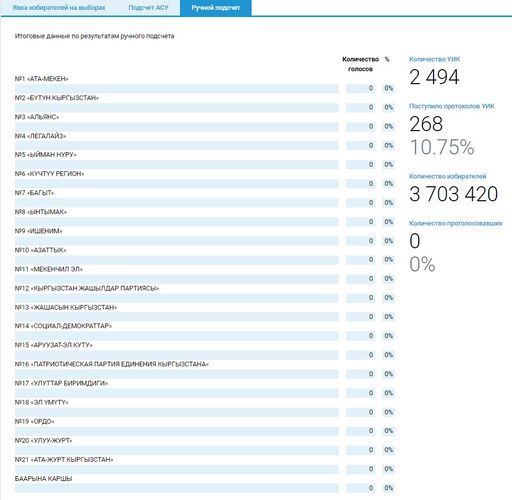 скриншот с ГАС «Шайлоо»